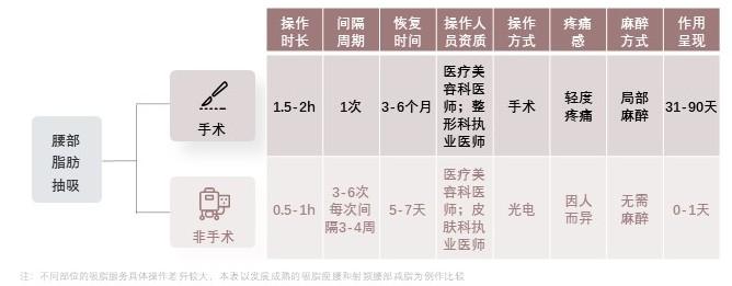 特色图表