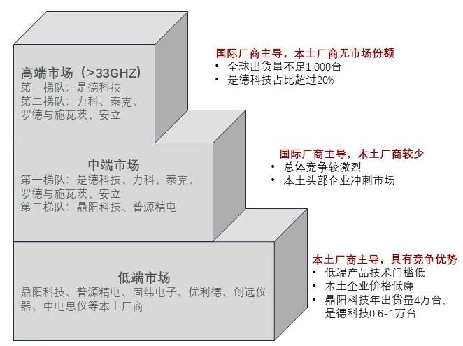 特色图表