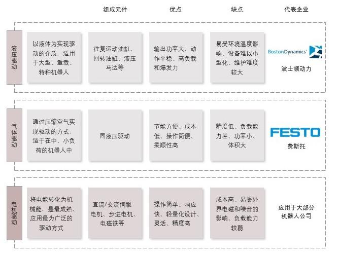 特色图表