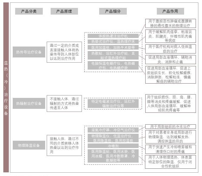 特色图表