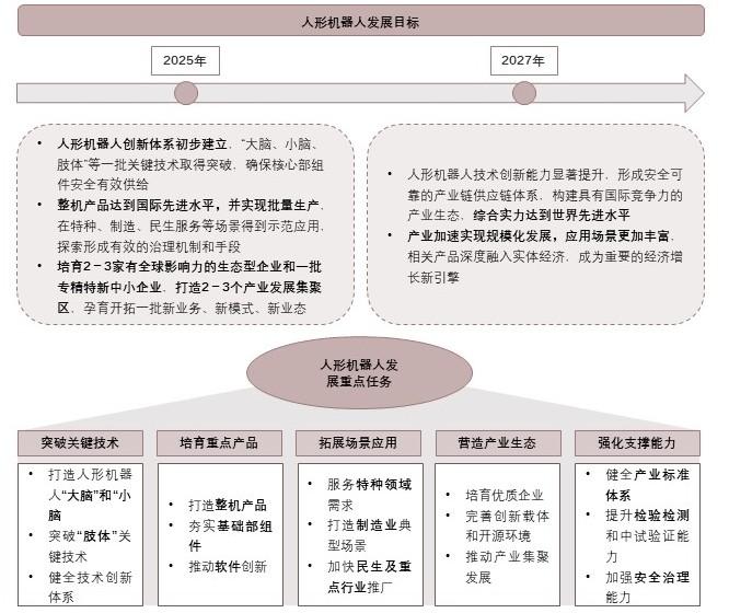 特色图表