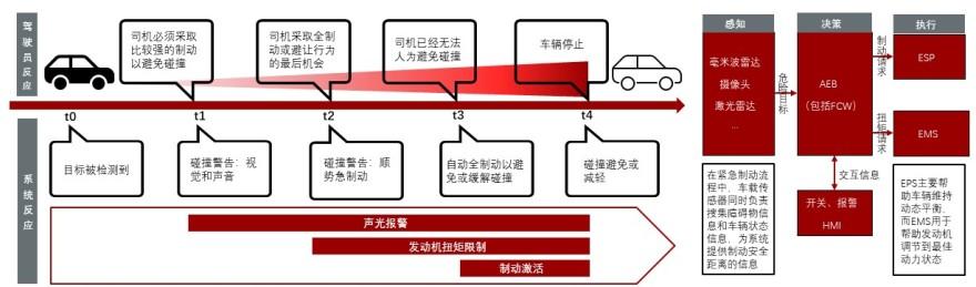 特色图表