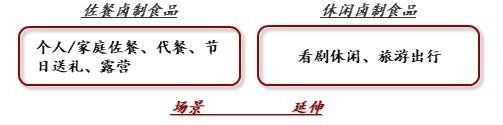 特色图表