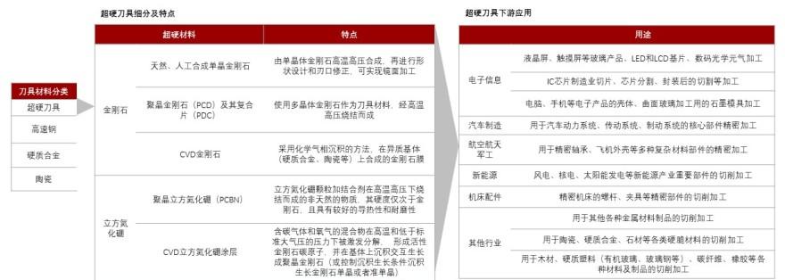 特色图表
