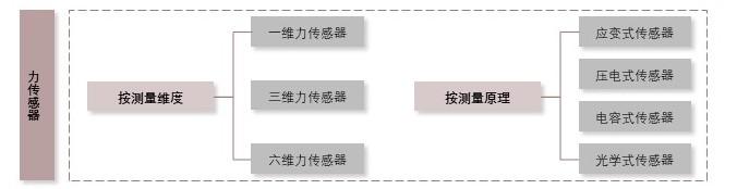 特色图表