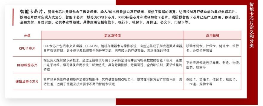 特色图表