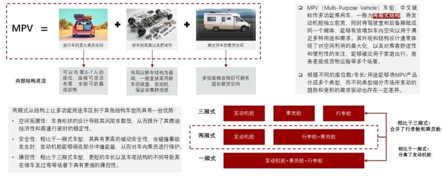 特色图表