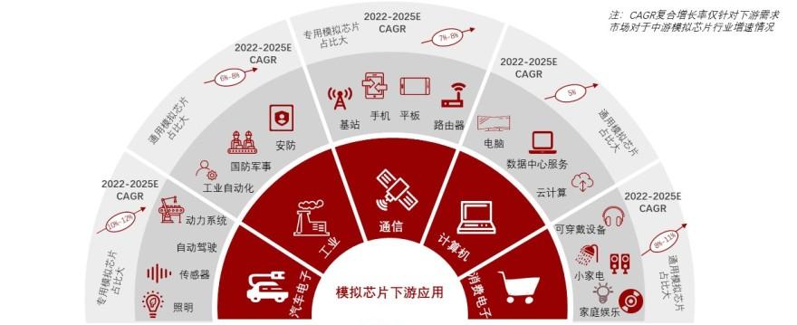 特色图表