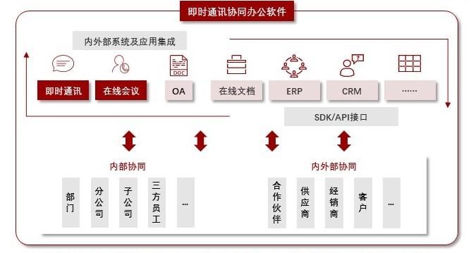 特色图表