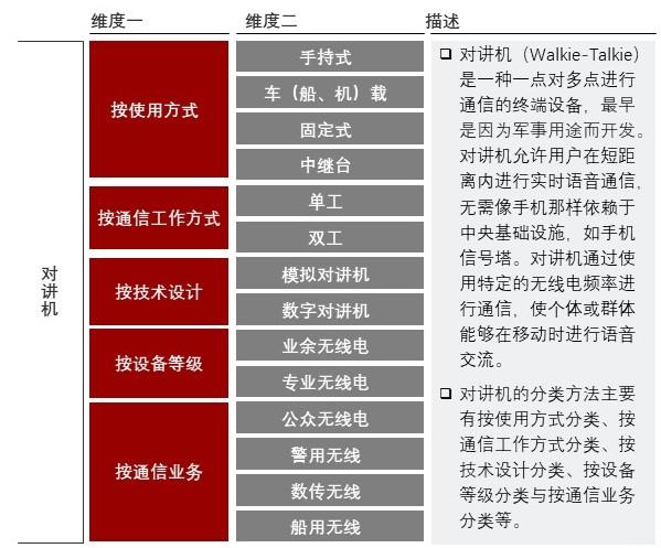 特色图表
