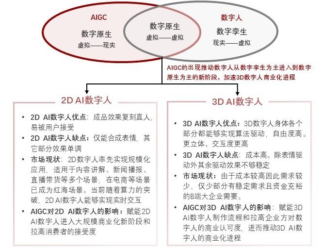 特色图表