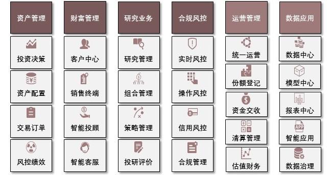 特色图表