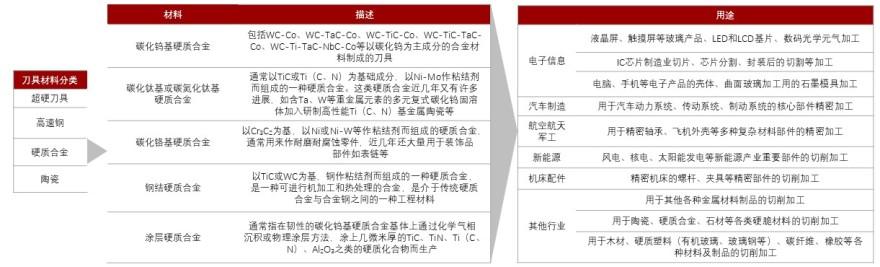 特色图表