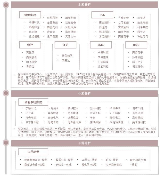 特色图表