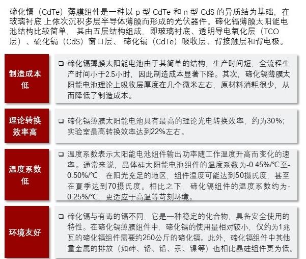 特色图表