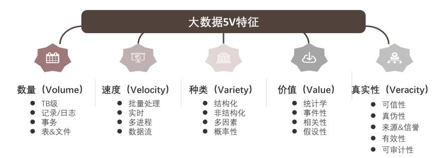 特色图表