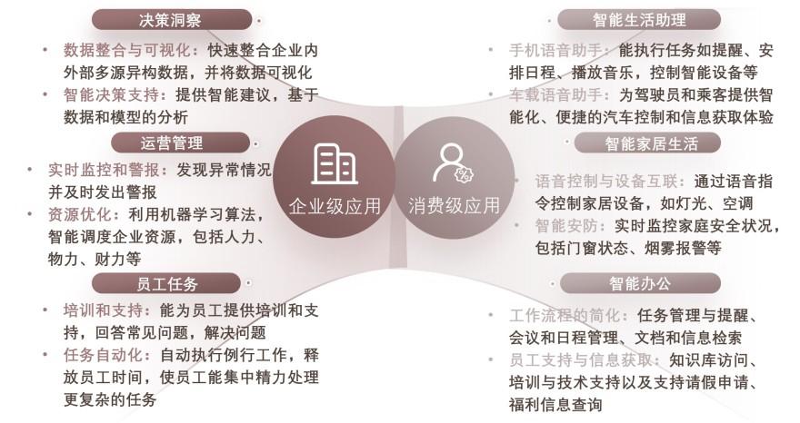 特色图表
