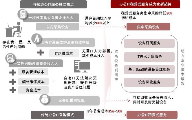 特色图表