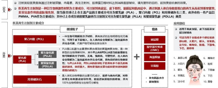 特色图表
