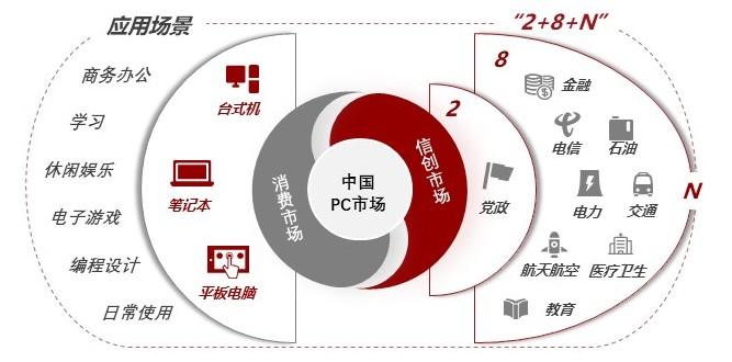 特色图表