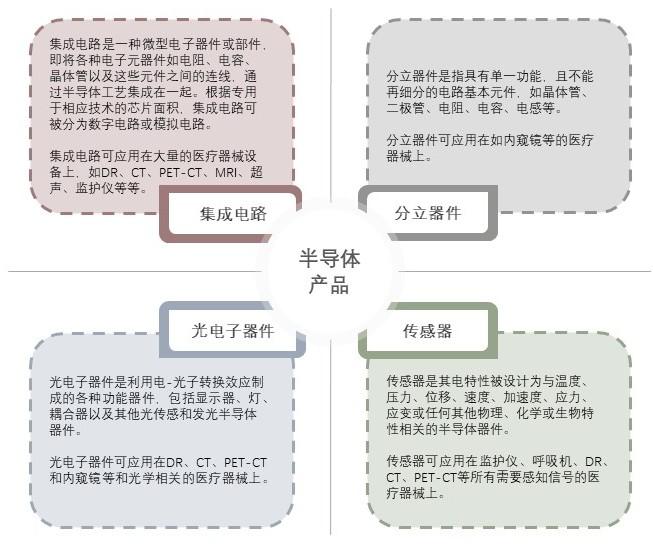 特色图表