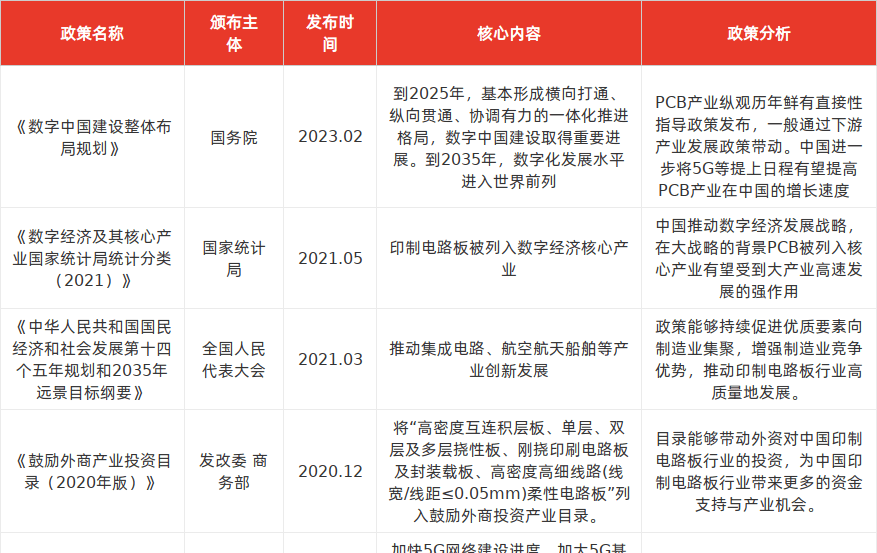 特色图表