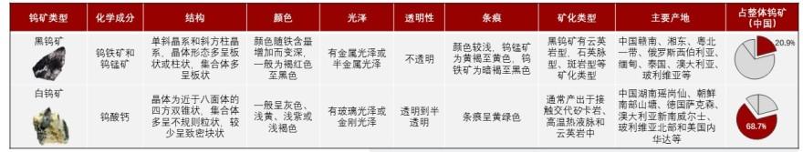 特色图表