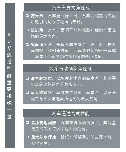 特色图表