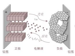 特色图表