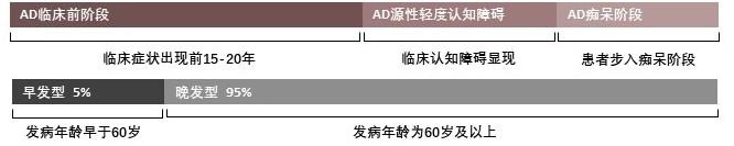 特色图表