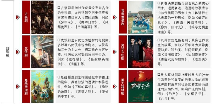 特色图表