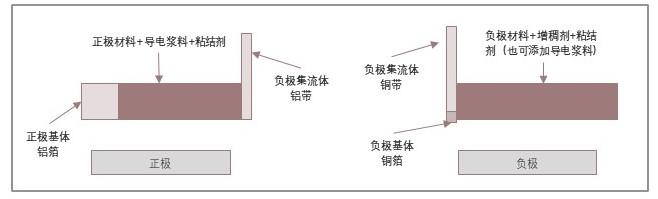 特色图表