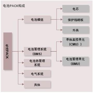 特色图表