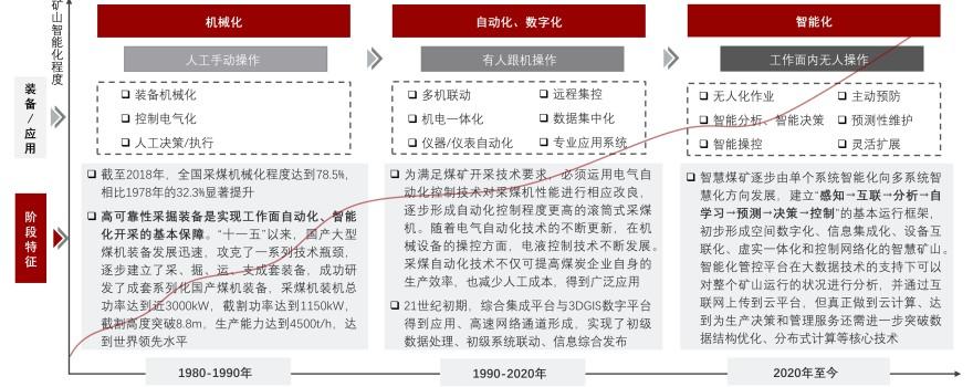 特色图表