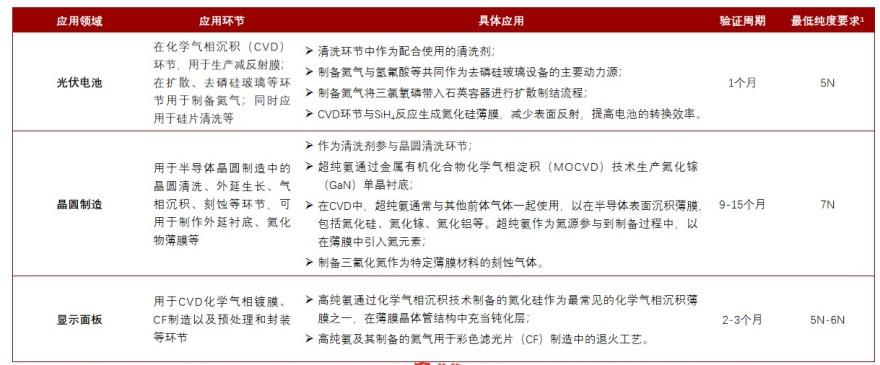 特色图表
