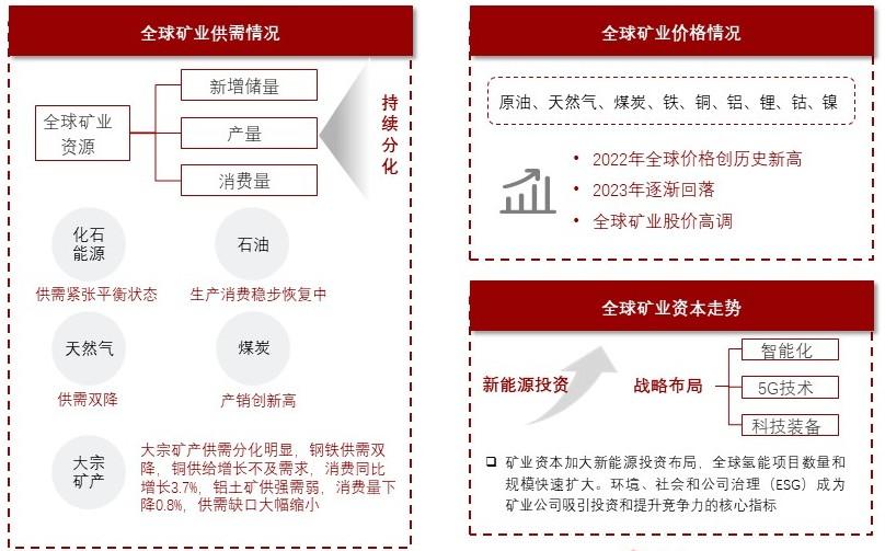 特色图表