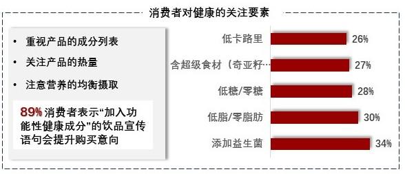 特色图表
