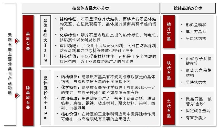特色图表