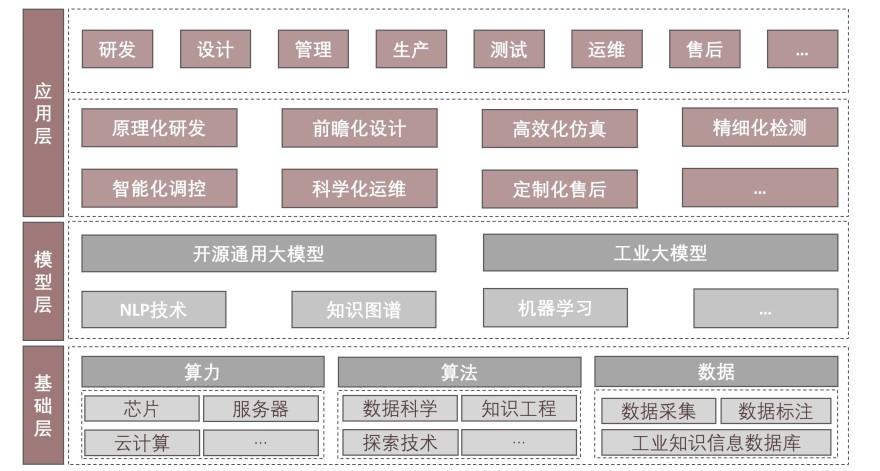 特色图表