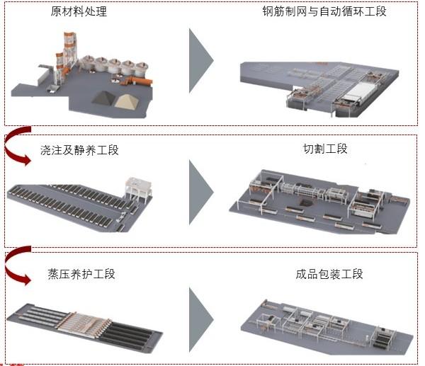 特色图表