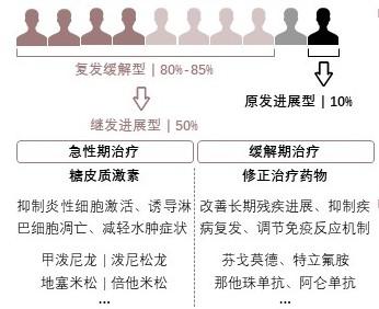 特色图表