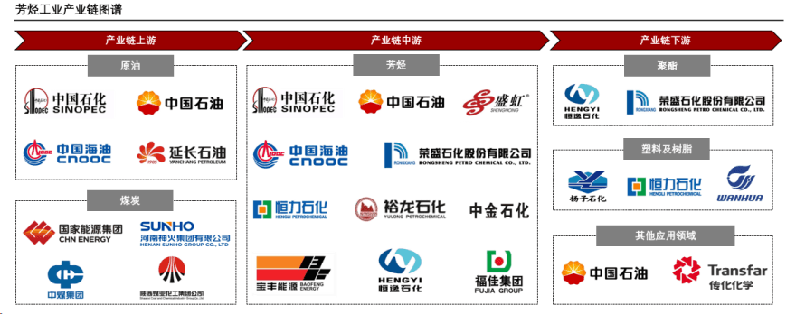 特色图表