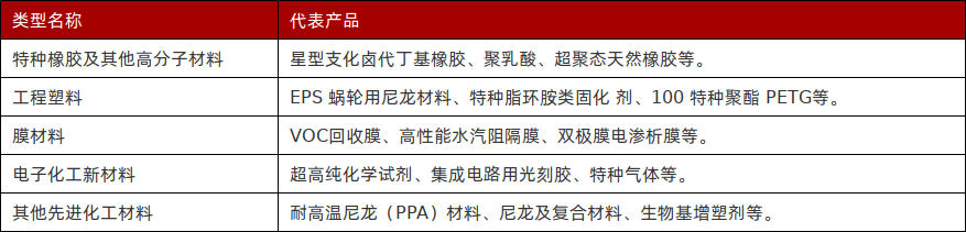 特色图表