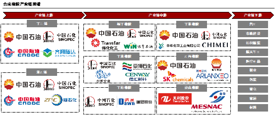 特色图表