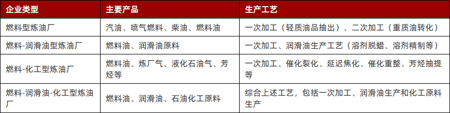 特色图表