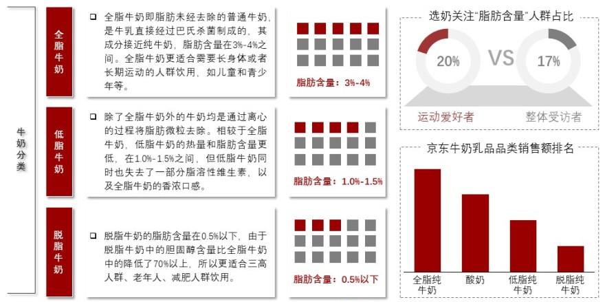 特色图表