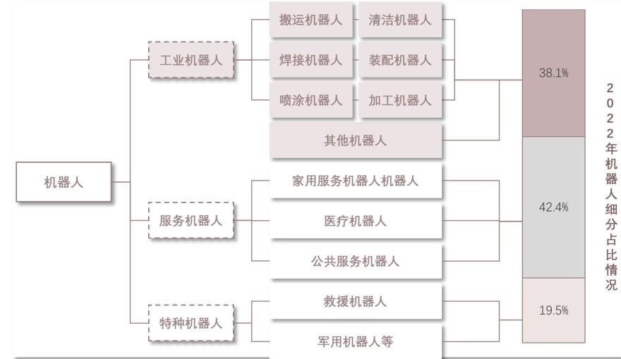 特色图表