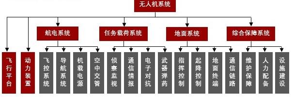 特色图表