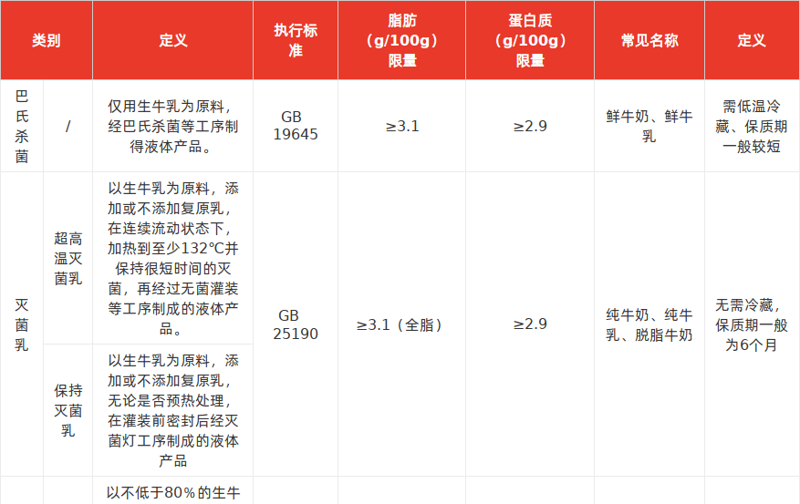 特色图表