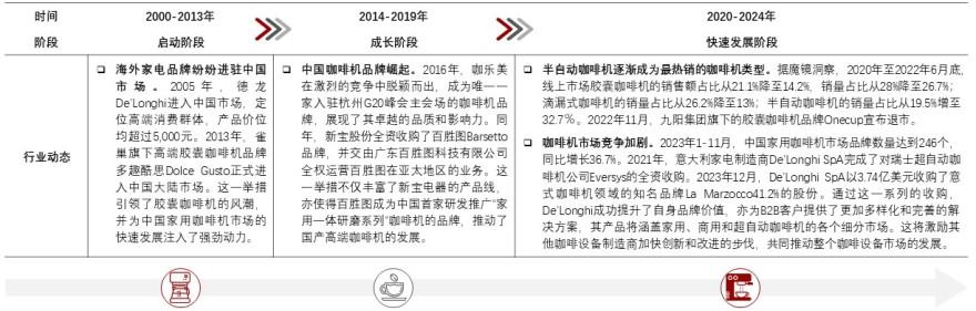 特色图表